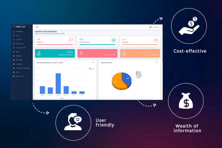 9 Ways To Measure The Success Of Your Virtual Event - Virtual Days